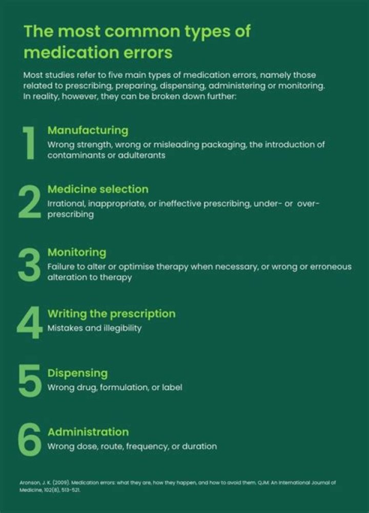 What is the most common cause of medication errors in hospitals