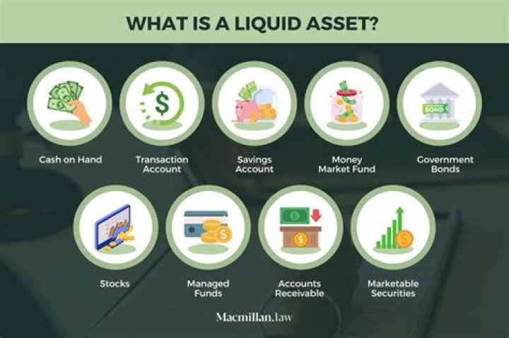 What is the most liquid financial market