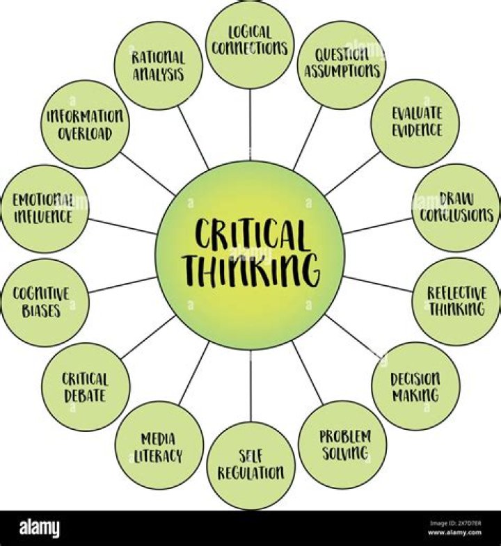 What is the objective of critical thinking