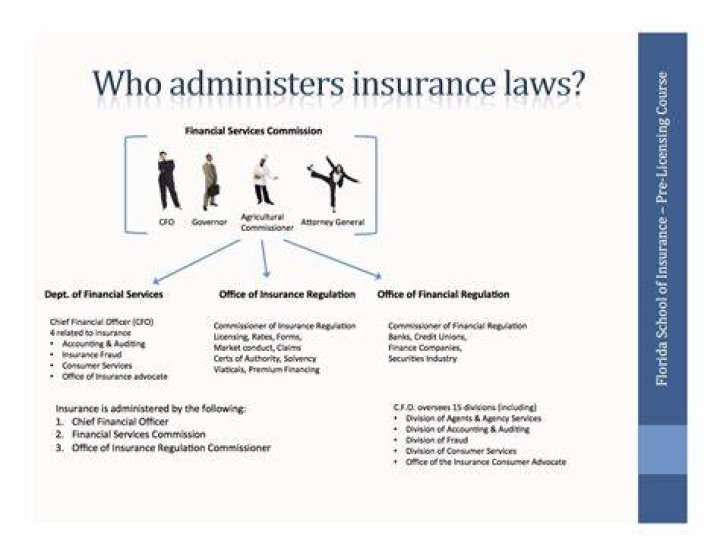 What is the Office of Insurance Regulation responsible for
