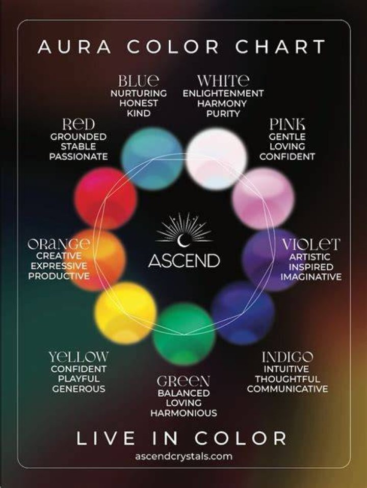 What is the rarest aura color?
