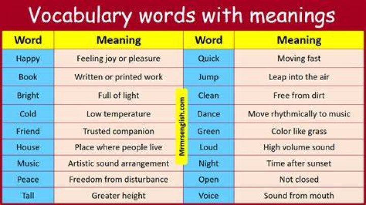 What is the real word meaning of the remainder?