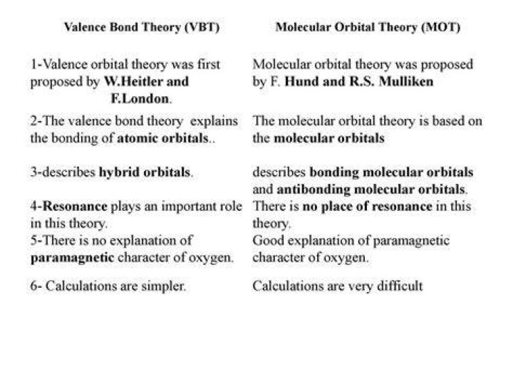 What is the relationship is between atomic orbitals and valence bond theory