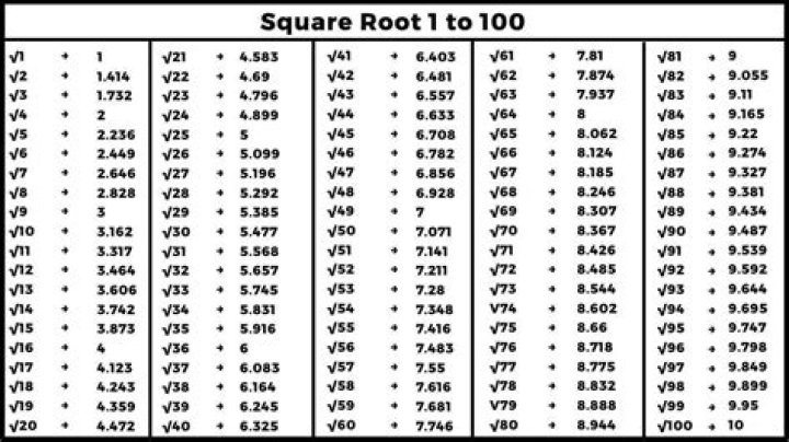 What is the square roots from 1 to 100?