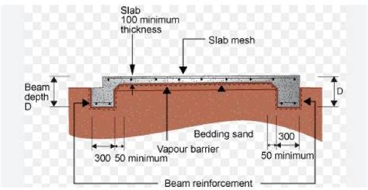 What is the standard thickness of a road?