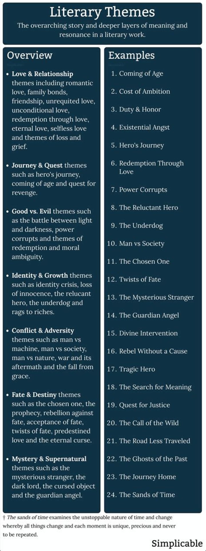 What is the theme in soldiers home