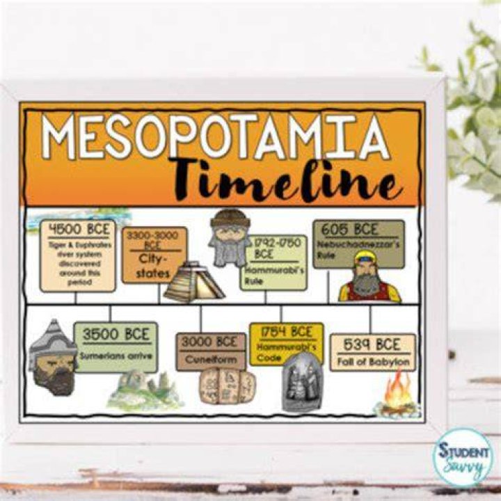 What is the timeline of ancient Mesopotamia?