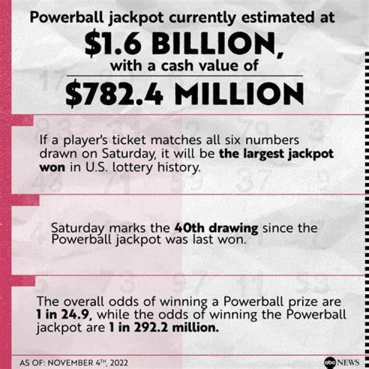 What is the Tote jackpot?