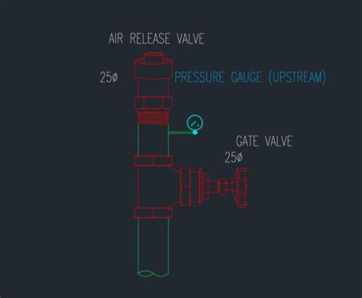 What is the use of air release valve