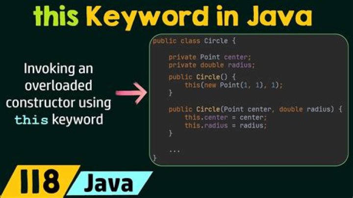 What is the use of this keyword in constructor