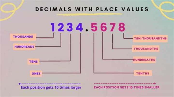 What is the value of half of three fourth?