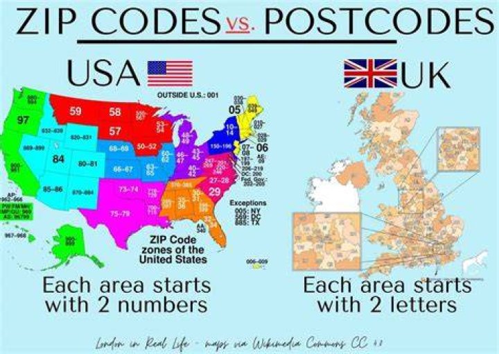 What is the zip code of UK London?