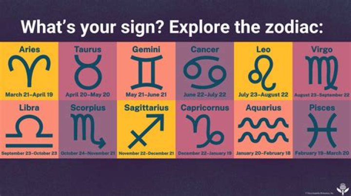 What is the zodiac sign of August 28
