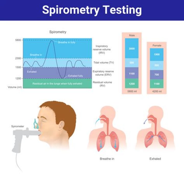What is TLC in spirometry