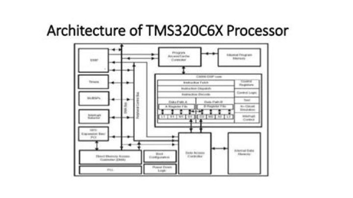 What is TMS320C6x?