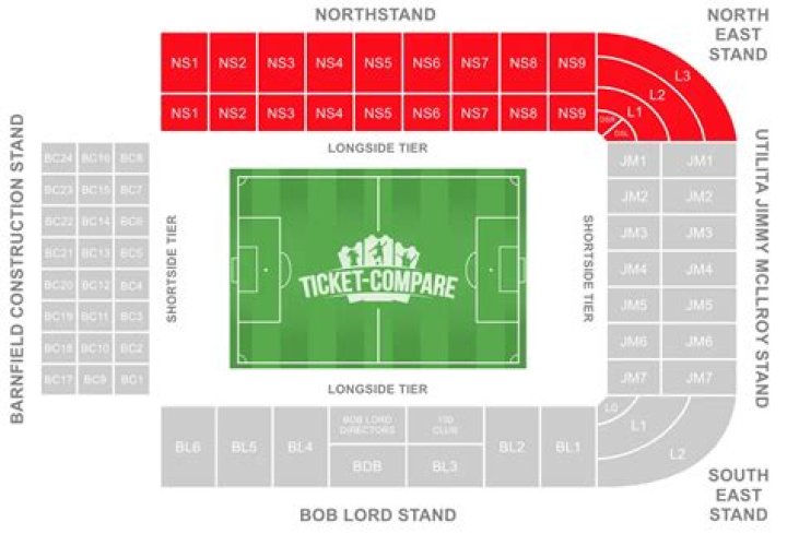 What is Turf Moor capacity?