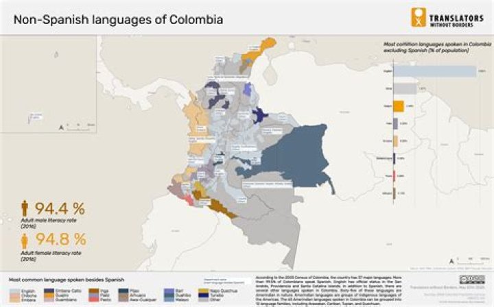 What language is spoken in Colombia?