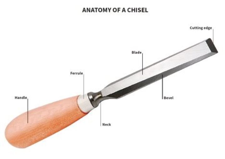 What metal are chisels made of