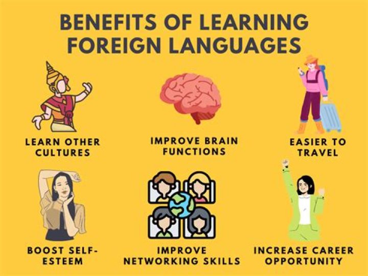 What method is used when learning a language is facilitated in a relaxed comfortable environment with dim lights and soft music