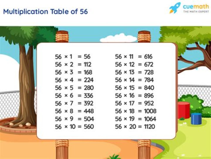 What multiple equals 44?