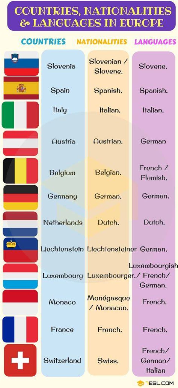What nationality is European?