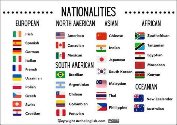 What nationality is the name Millarini?