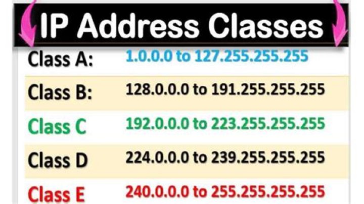What options do you see for extending the life of IPv4?