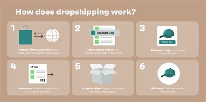 What other dropshippers work with Shopify?