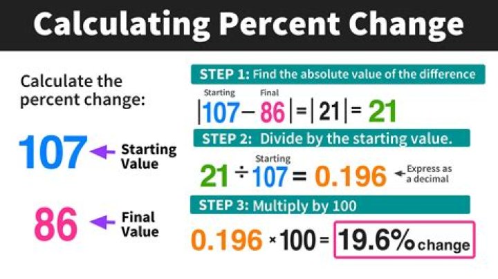 What percentage do you need to pass RBT