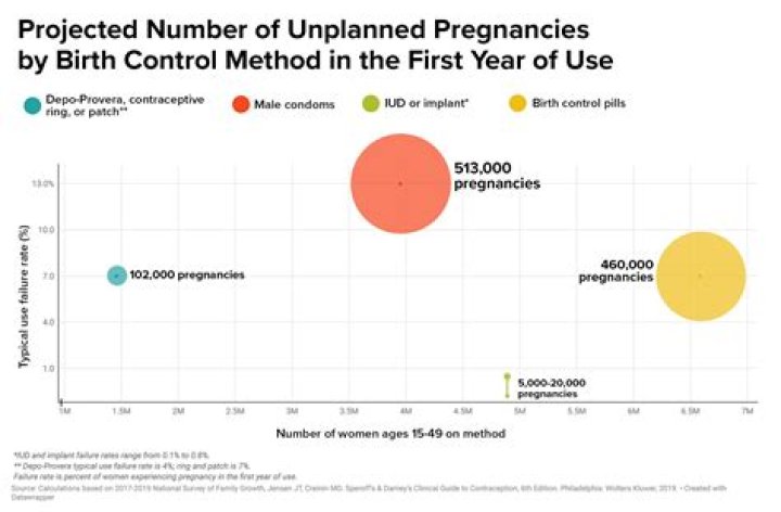 What percentage of pregnancies spontaneously abort