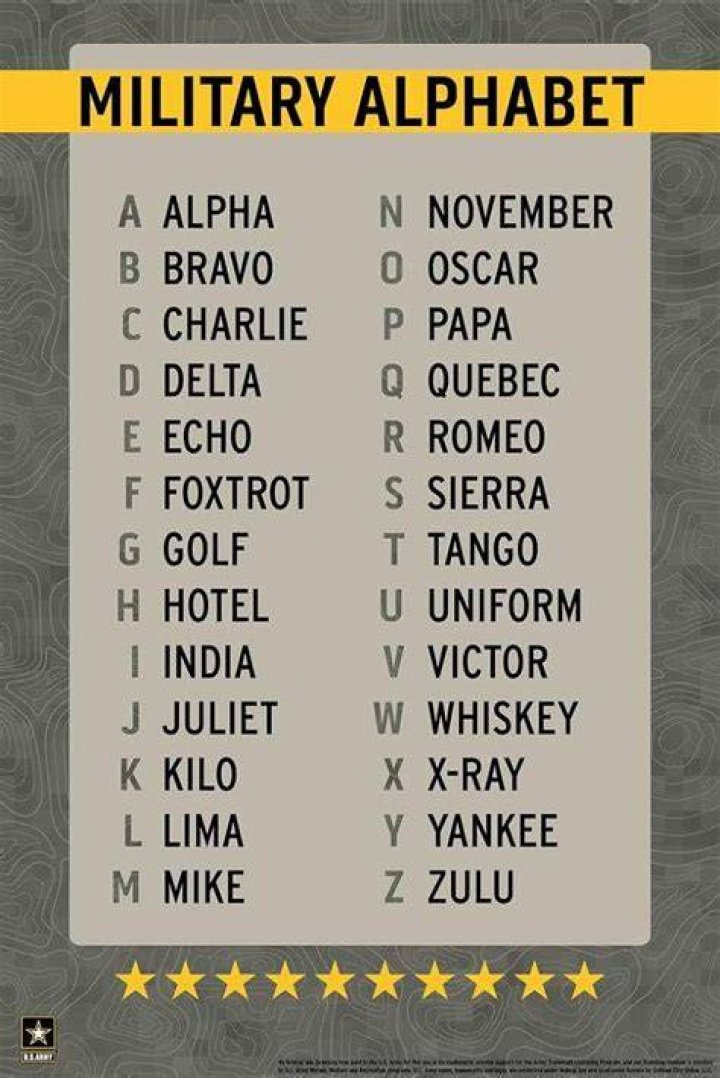 What phonetic alphabet does the US military use?