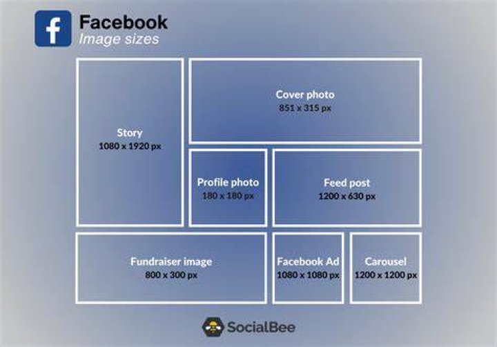 What picture ratio is best for Facebook?