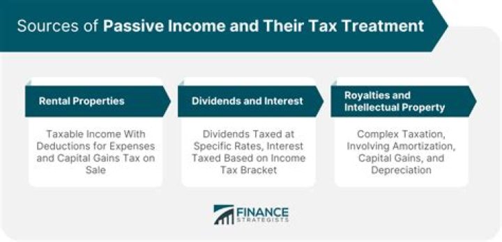 What rate is passive income taxed at
