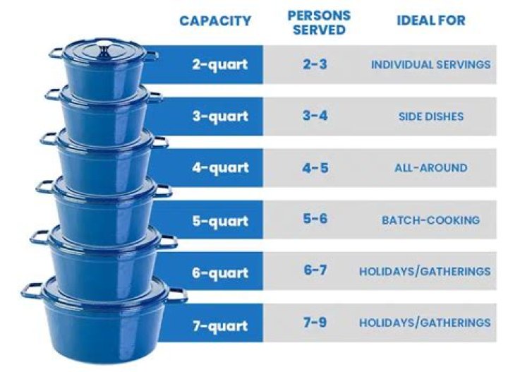What size is a 1 quart casserole dish?