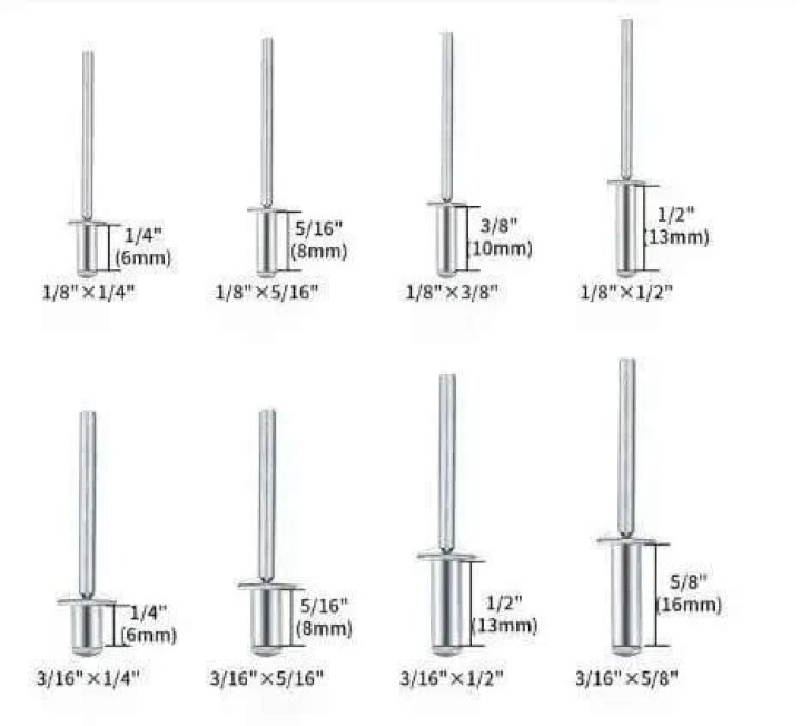 What size rivets do I need