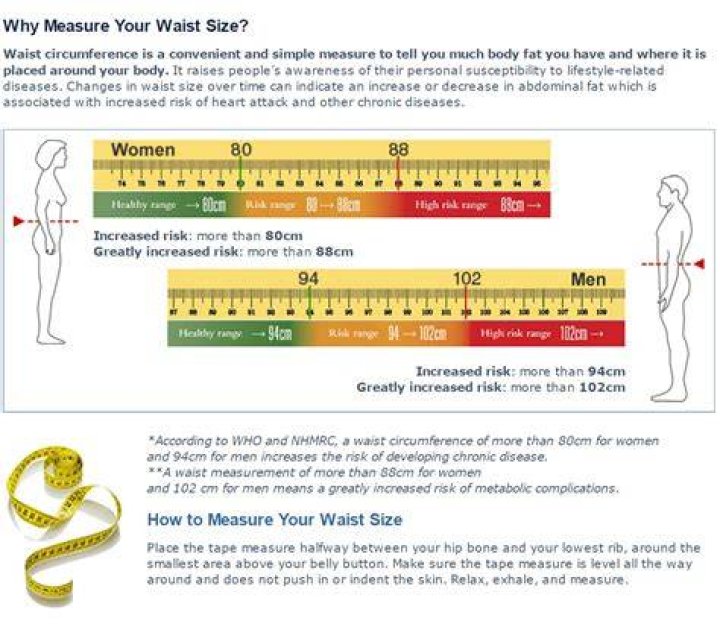 What size waist is a size 8?