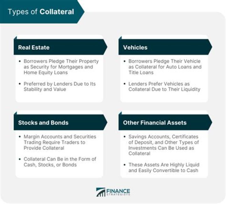 What system or method does Ginnie Mae use as a source of collateral funding