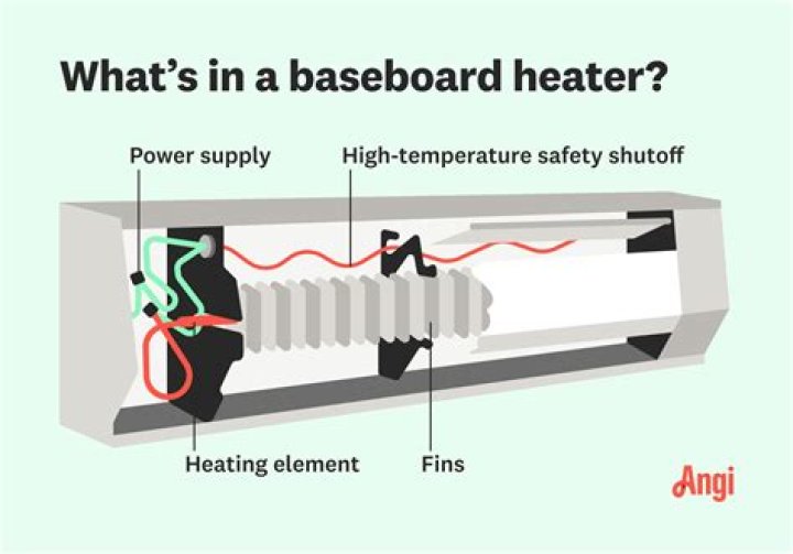 What temperature should baseboard heat be