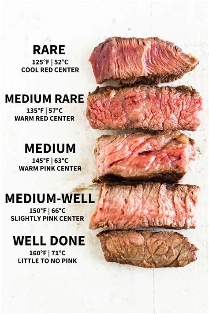 What temperature should you cook a beef tenderloin