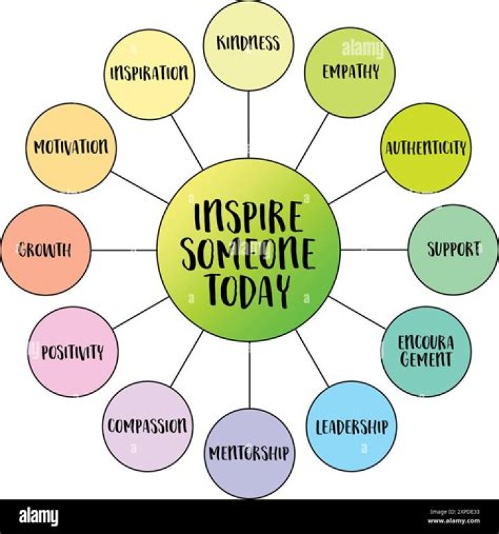 What things can inspire a person?