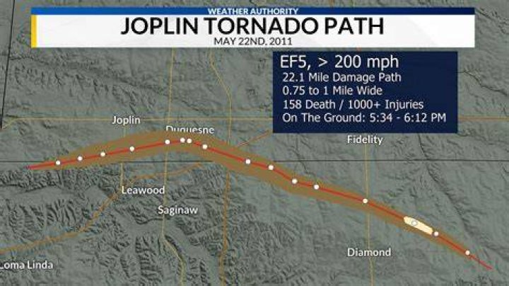 What time did the Joplin tornado start