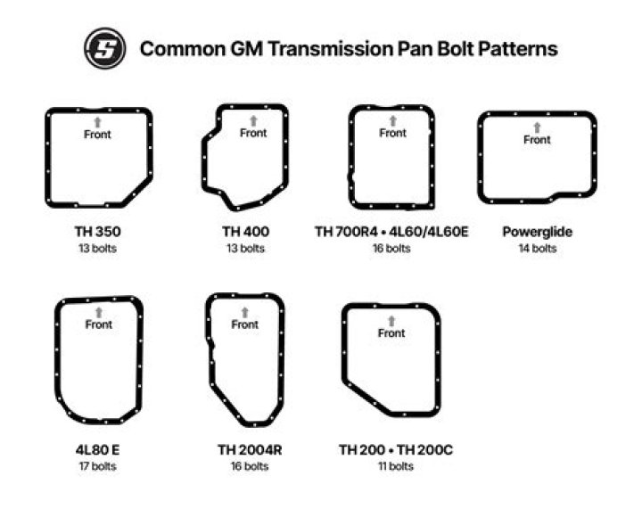 What transmission does an R33 have?