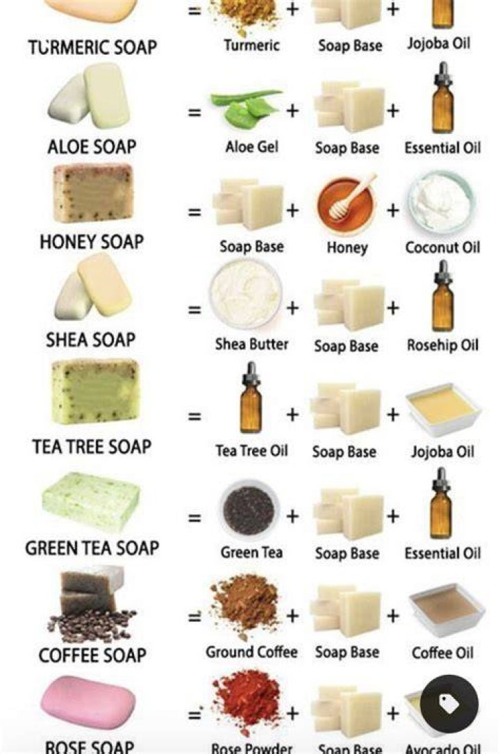 What type of alcohol is used in soap making