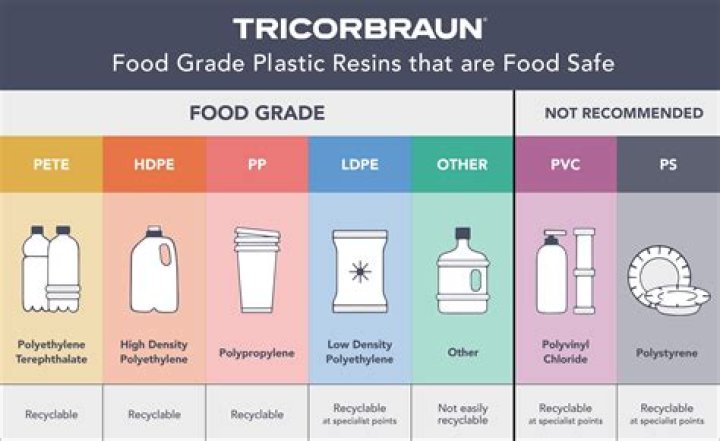 What type of plastic is used inside refrigerators