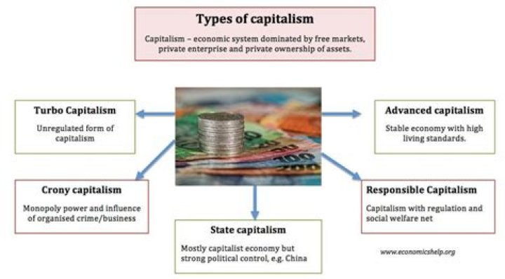 What was capitalism called before capitalism?