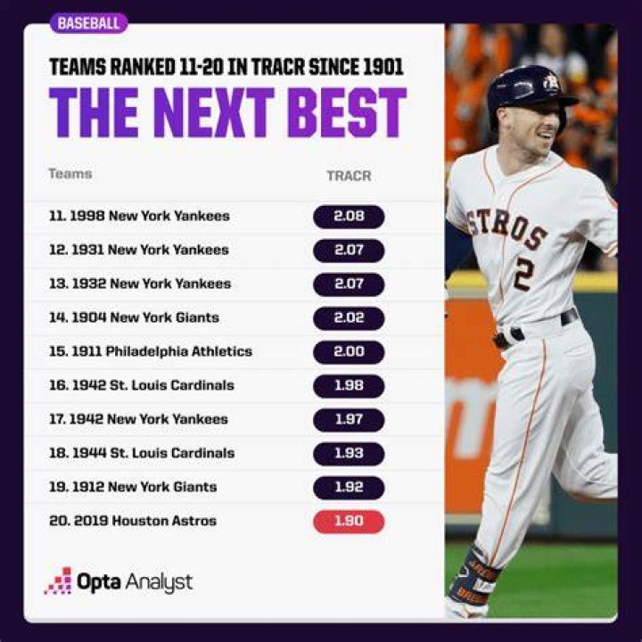 What was the best MLB team in 2014?