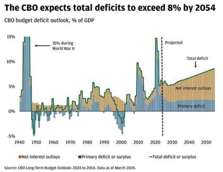 What was the Budget deficit in 2013?