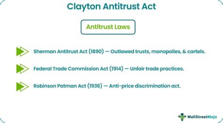 What was the Clayton Antitrust Act quizlet