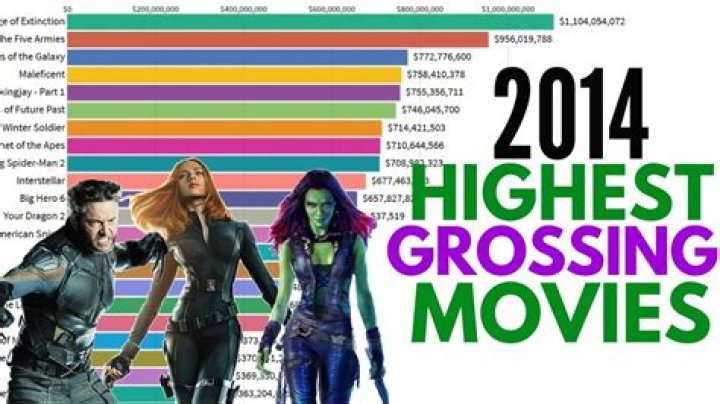 What was the highest grossing movie of 2014?