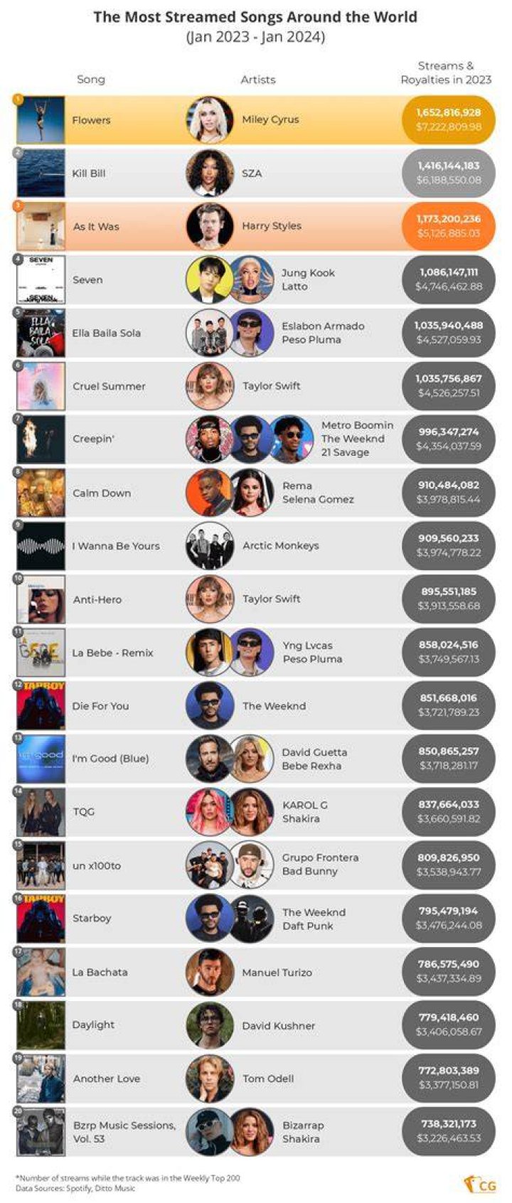 What was the most streamed song in 2014?